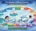 Medical Billing Process